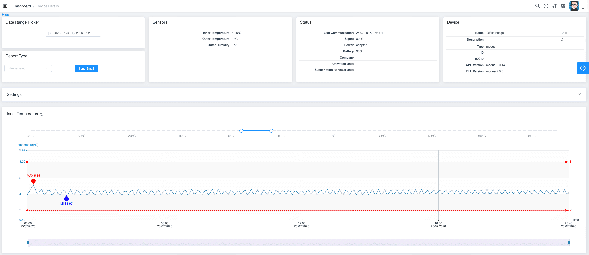 Synapse Cloud dashboard, company devices view showing sensor readings within range